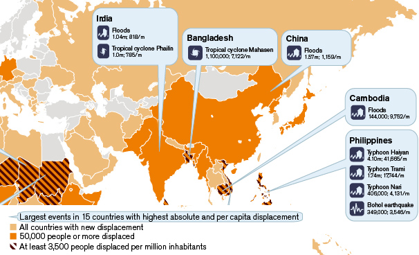 Displaced by disasters